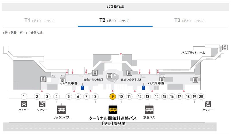 第2ターミナルにいる場合