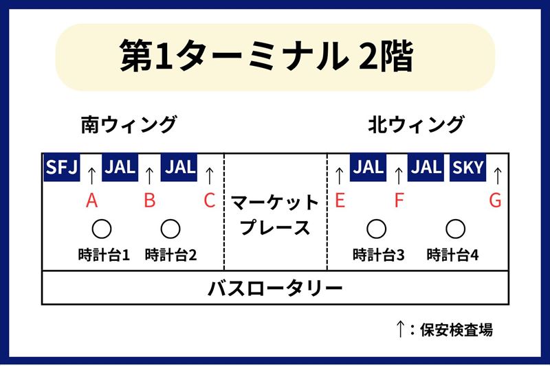 第1ターミナル