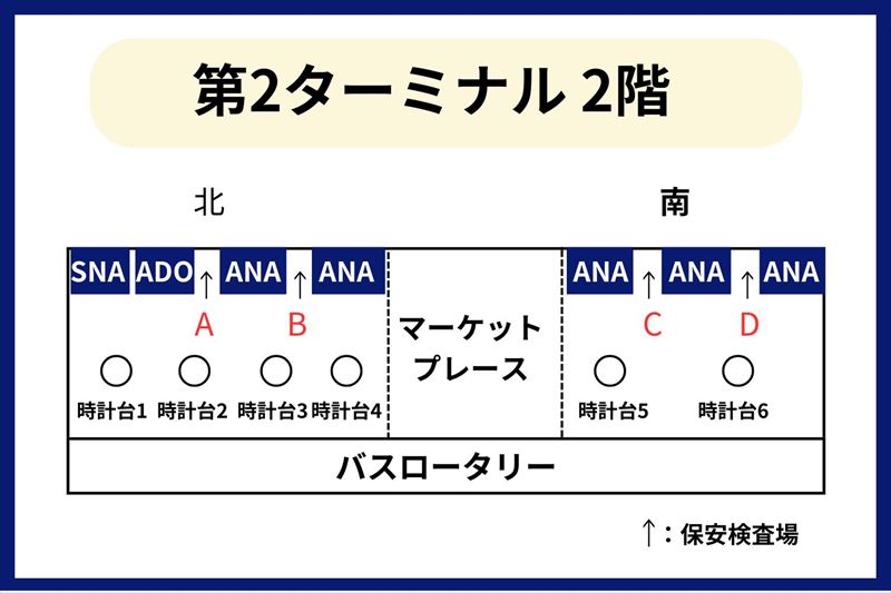 第2ターミナル