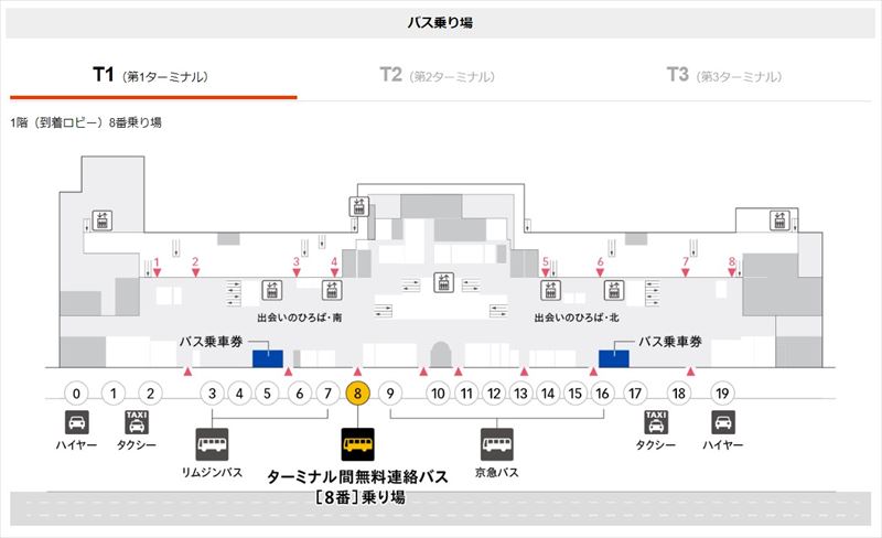 第一ターミナルにいる場合