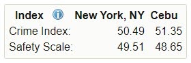セブ島とニューヨークの治安を比較