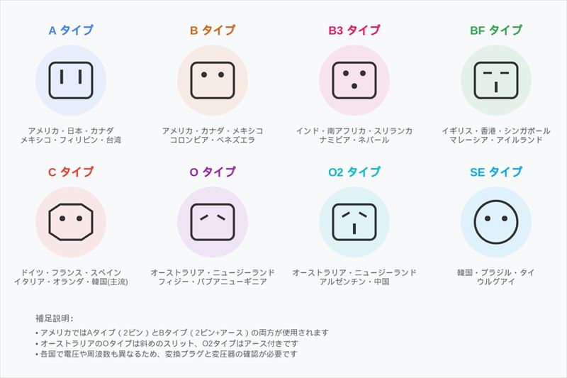 変換プラグの種類