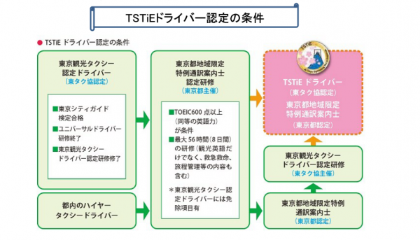 こんなに進んでいた！タクシー業界のインバウンド対策  ストラテ