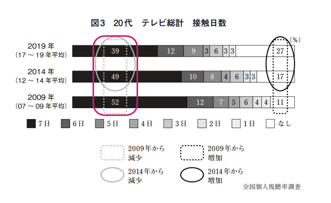 はじめてのyoutube公式チャンネルその4 広告解説編 ストラテ はじめてのyoutube公式チャンネルその4 広告解説編 ストラテ