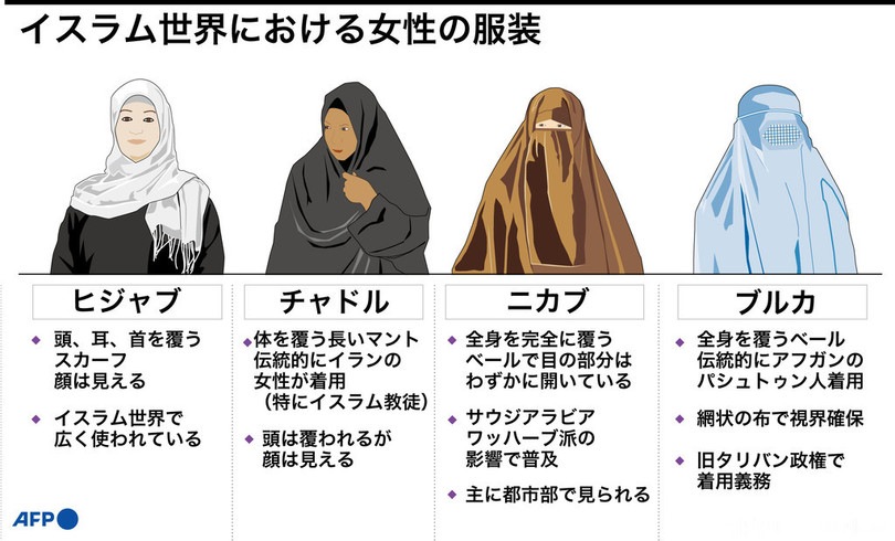 ムスリム女性の多様なスタイル | ストラテ