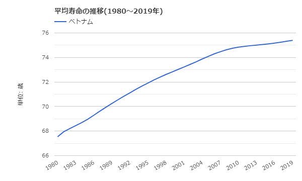 ベトナムの生活習慣病を打破するために ストラテ
