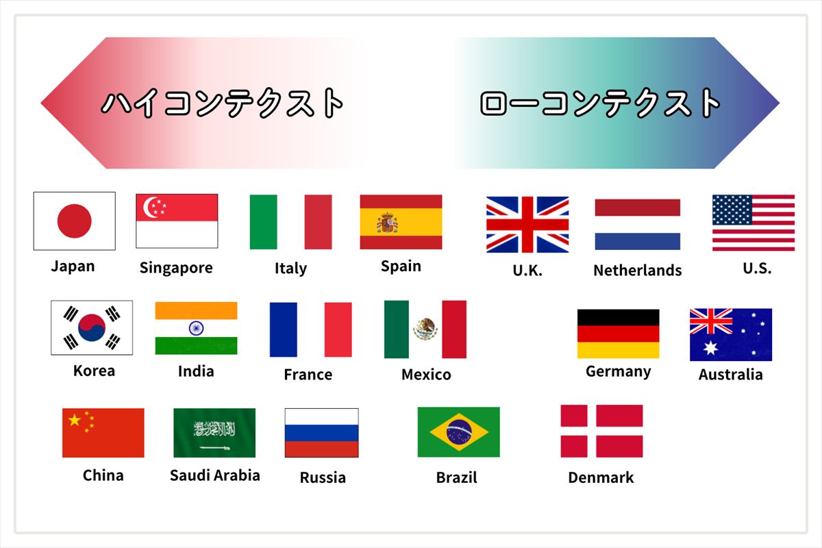 日本市場の文化的配慮を反映したデジタルコミュニケーション