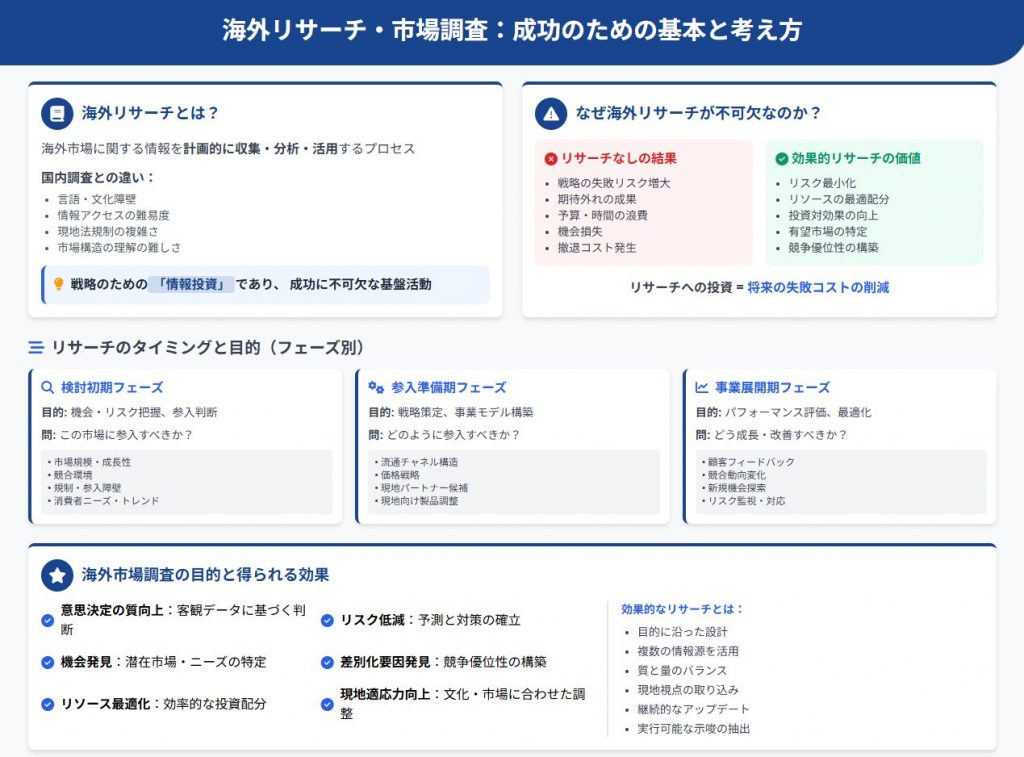 海外リサーチ・市場調査:成功のための基本と考え方