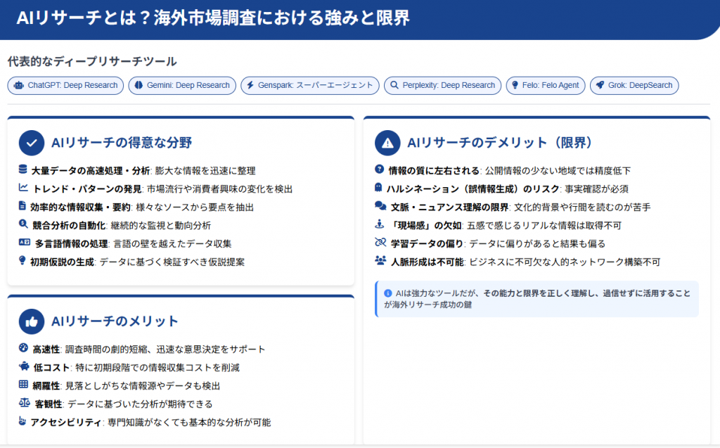 AIによるリサーチの強みと限界