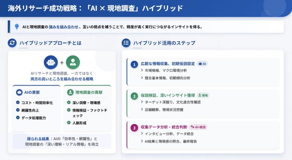 効果的なハイブリッド活用の具体的なステップ・事例