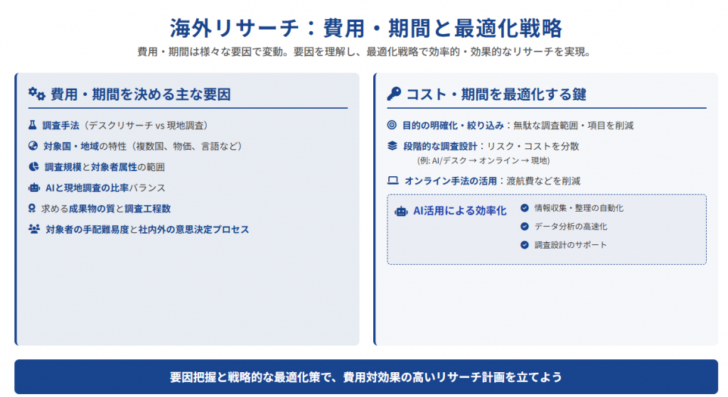 海外リサーチの費用・期間とその最適化のポイント