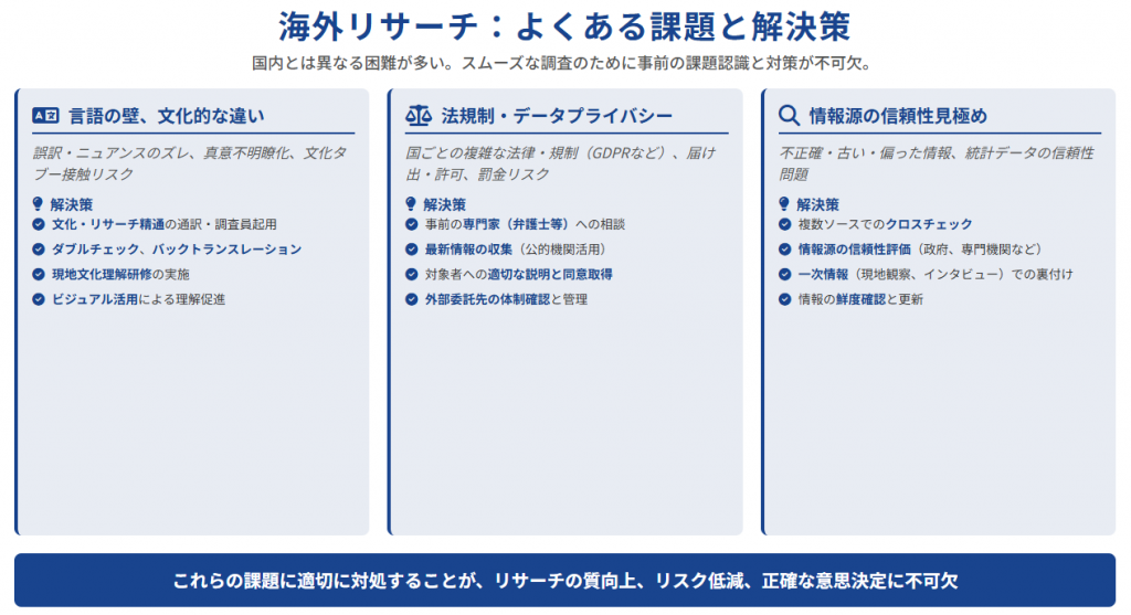 海外リサーチでよくある課題とその解決策