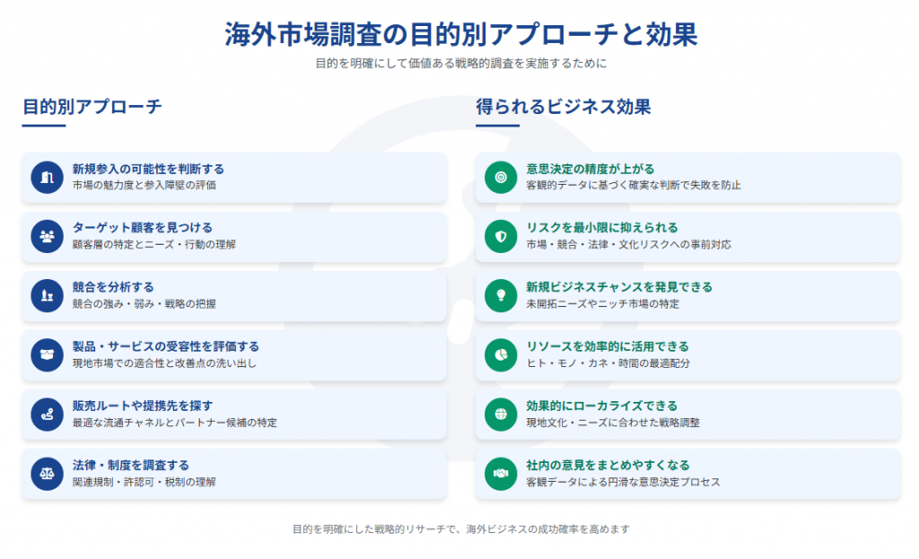海外リサーチの目的別アプローチと効果