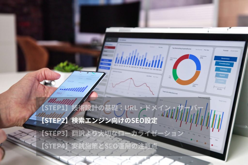 検索エンジン向けのSEO設定