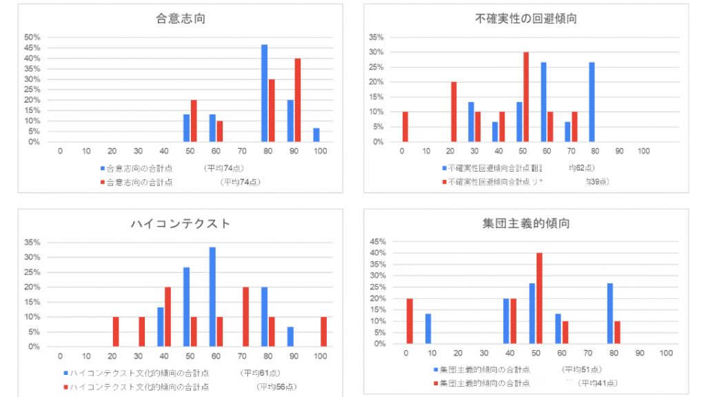CQアセスメント